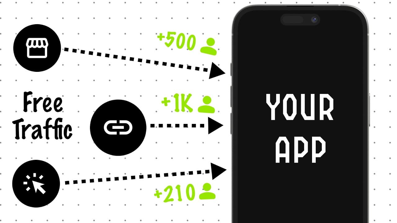 Free App Marketing Strategies you should be using (No Paid Ads)